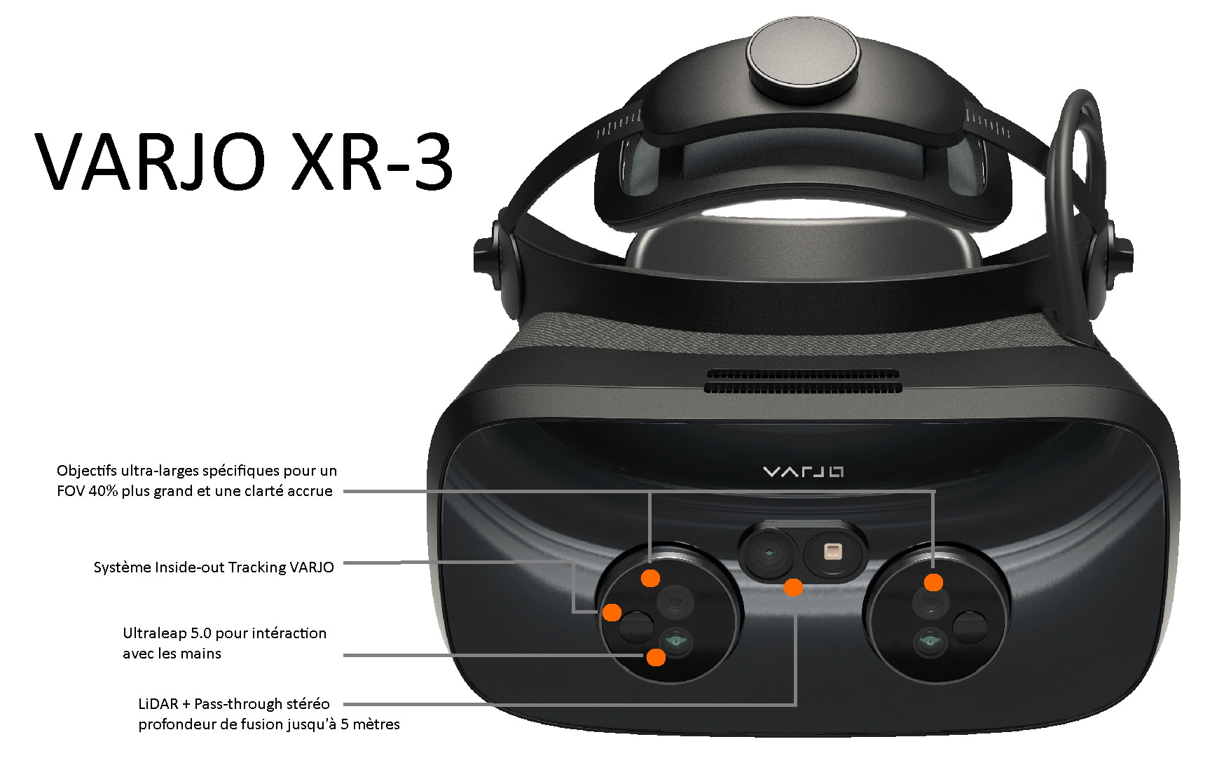 détail caméra casque réalité augmentée Xr 3 VARJO